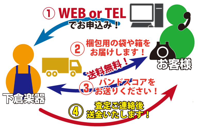 ご自宅まで伺います！